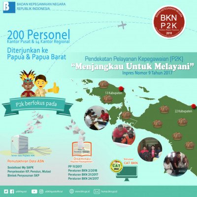 Pendekatan Pelayanan Kepegawaian (P2K) - 20180503